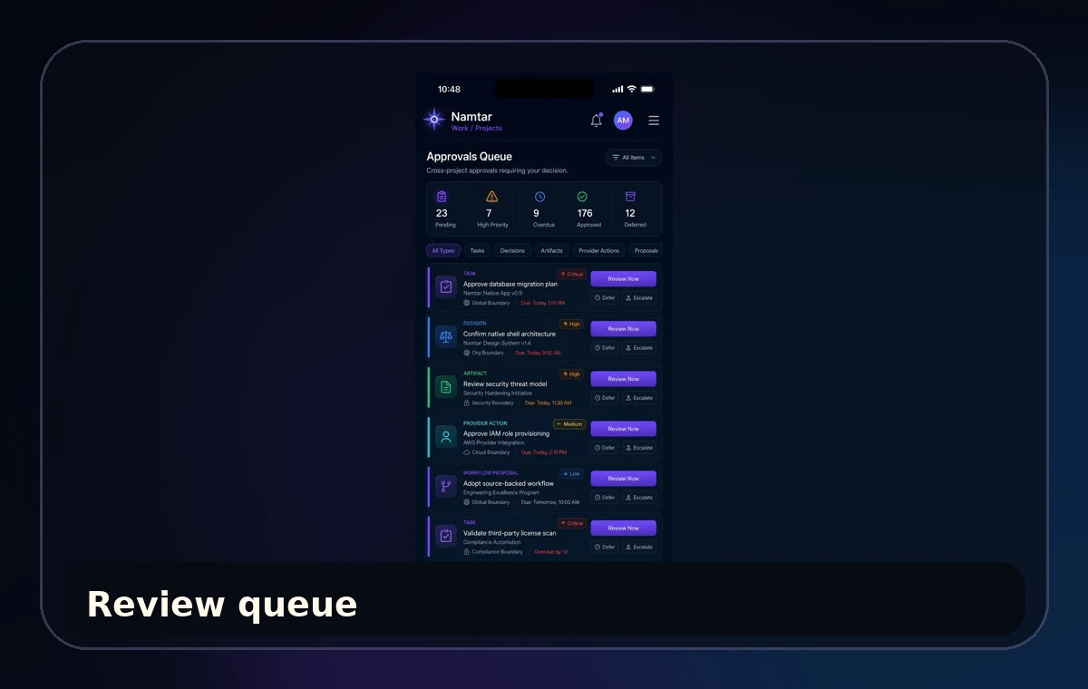 Review queue interface concept